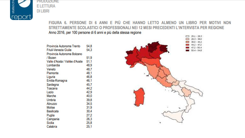 i dati istat parlano chiaro sempre meno lettori in italia indagine istat intervista anziani giovani libri cartacei ebook 